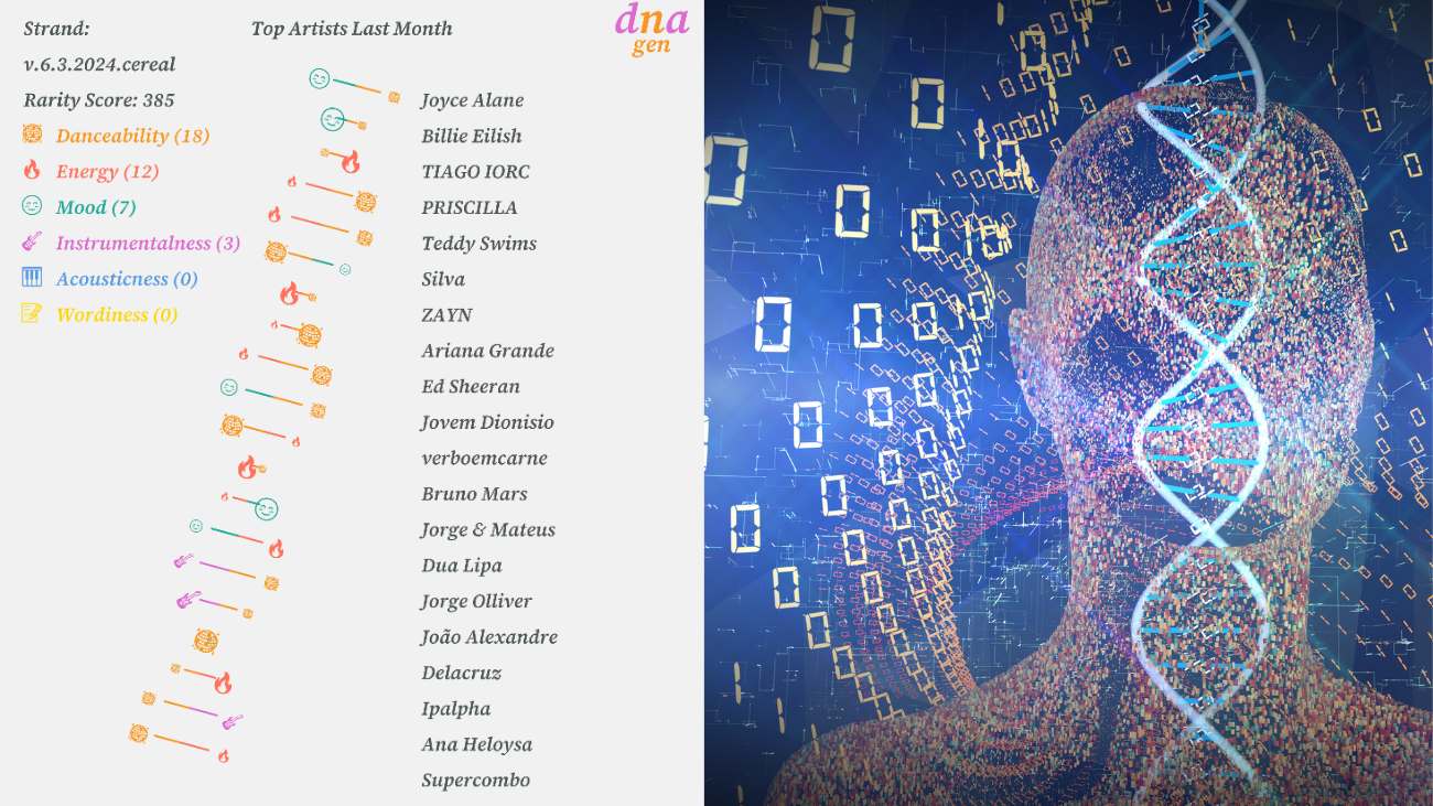 Fabelhafte Spotify Dna Gen Bild